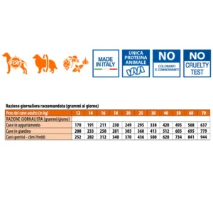 caratteristiche monge adult all breeds anatra